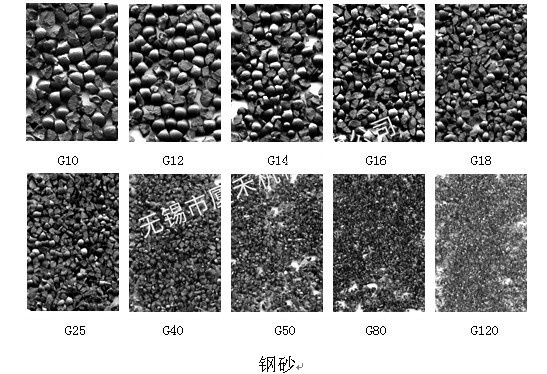 抛丸磨料  