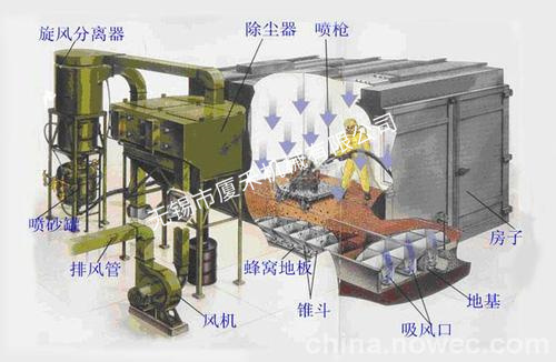 自动回收喷砂房  